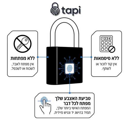 Tapi מנעול חכם